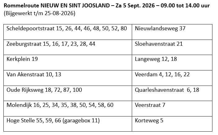 Deelnemende adressen per 26-08-26